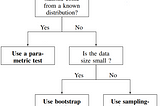 Statistical Significance Tests in NLP