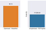 Are Your Demand Forecasts Hurting Profits and Service Levels?