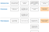 A Summary and The Article Map