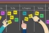 An organized way to manage projects using Kanban