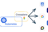 Crossplane Explained | Creating S3 Buckets in Kubernetes with Crossplane
