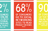 Psychological Social-Proofing and Emotional Content Strategy: Conversion Optimization Minidegree…