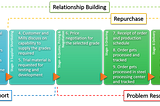 Automotive Steel Customer’s Journey