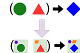 Functional Side effects with Applicatives, Part 3