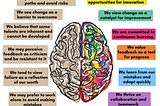 Agile Fixed vs Growth Mindset. What’s your pick?