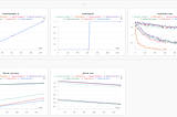 Evaluate and Debug Your GenAI Model | Part 1 — Introduction to W&B