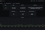 Monitoring WSO2 Identity Server Health With Prometheus/Grafana