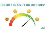 Introducing the MixR Community Assessment Test