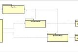 Understand Advanced AssemblyLoadContext with C#