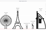 New Feature Added in The Height Comparison Chart Tool