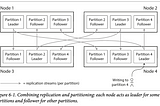 Chapter 6: Partitioning