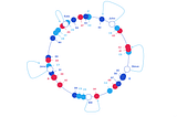 Consistent Hashing