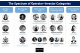 Operator-Investors: The Future of Venture Capital
