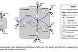 History of the Neural Networks — Part 3