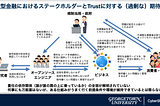 政治的な加速が進んだゆえに、産業構造への疑問が宿題として残った2025年