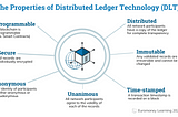 Understand Blockchain on the go!