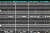 Farming Tales - Voucher and Blend System Rework