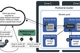 Deploy Single-Zone & Multi-Zone OpenShift Classic Cluster in IBM Cloud with Terraform