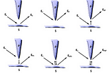Near-Field Optics — Visualising the Nanoscale Unseeable