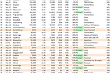 Public SaaS Acquisition Multiples Hover at 8.6x