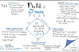 The Field of Dreams Test