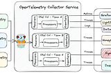 OpenTelemetry as a Service