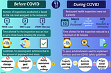 How COVID-19 Has Impacted the Restaurant Industry