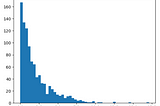 Log Transformation and visualizing it using Python