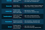 Leadership Styles Cheat Sheet