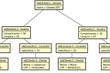 Introdução ao Diagrama de Objetos