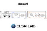 [ICLR 2022] Denoising Likelihood Score Matching for Condition Score-Based Data Generation