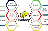 Features of HDFS(Hadoop Distributed File System)