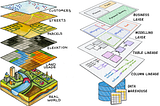 The many layers of data lineage