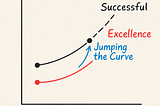 The Two Curves of Innovation: Why Excellence Isn’t Enough Anymore
