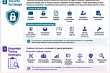 Architecting Agentic Applications for Production