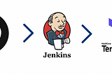 Dynamically manage and maintain multiple Terraform environment lifecycles with Jenkins.