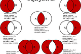 INNER JOIN vs LEFT JOIN vs RIGHT JOIN and FULL JOIN in SQL