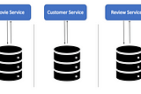 Database per service — Microservices Design Pattern