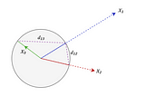 Is correlation distance a metric?