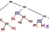 WTF is Memoization