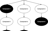 มาทำความรู้จัก React Context API กันเถอะ