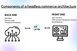Why Headless Commerce is the future of E-commerce?