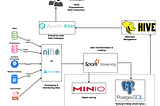 Data Engineering for Beginners: Data Lake and Data Warehousing