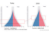 A demographic trends manifesto