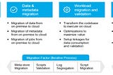 Secret Weapons for On-Premise to Cloud Big Data Migration