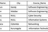 SQL Joins