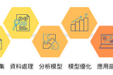 自學｜資料科學專案的流程指南