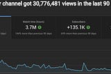 Navigating the YouTube Ecosystem: Striking the Balance between Views and Audience Retention