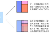 MECE分析法