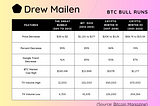 6 Data Points From a History of Bitcoin Crashes: Average Percentage Decrease, Price Decrease, & TX…